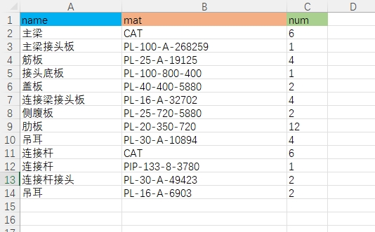 Data Input Example