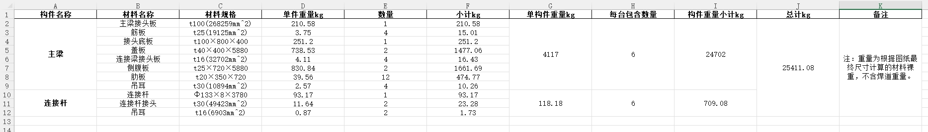 Result Data Example